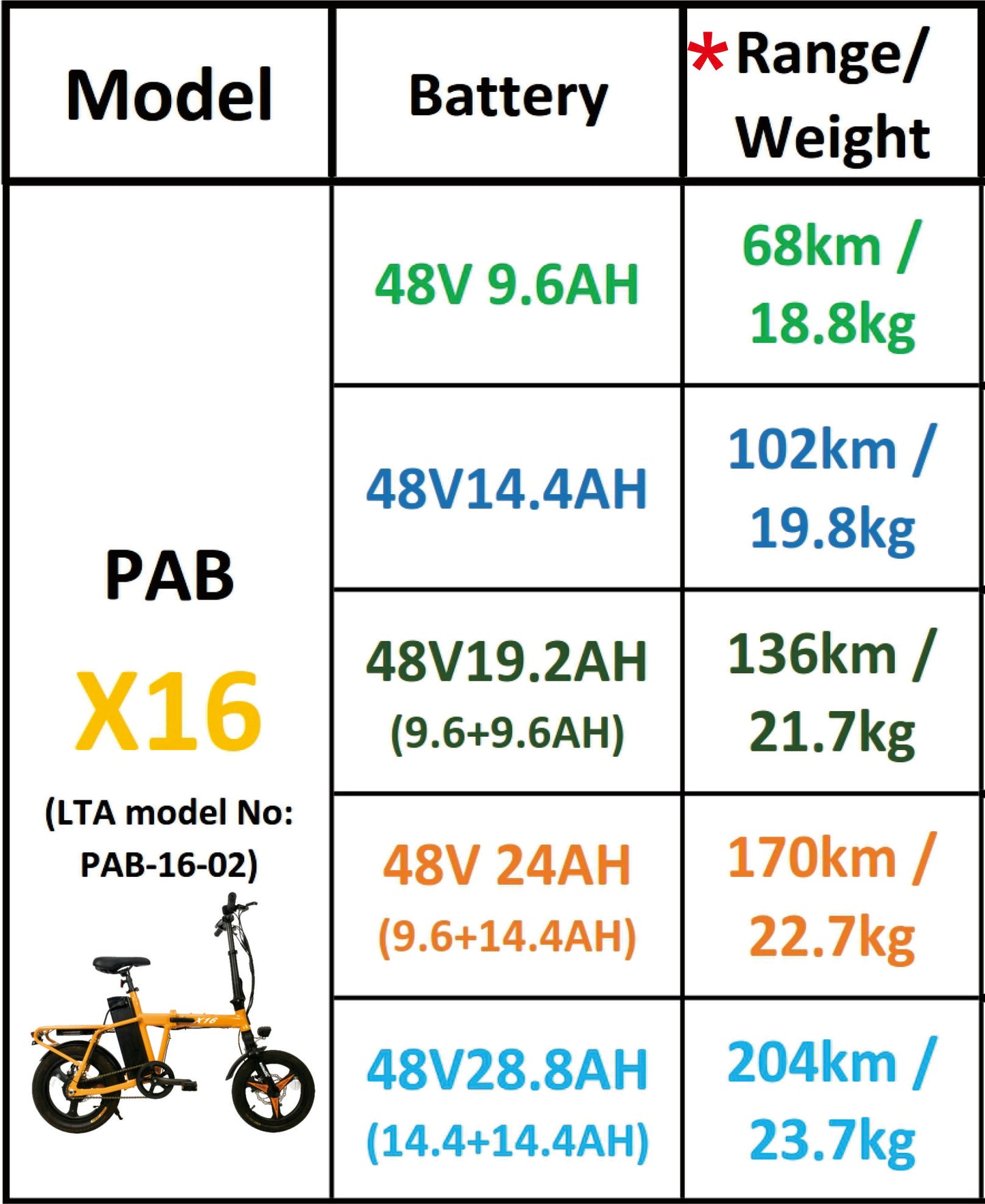 MAXIMALSG Ebike PAB 16 inch X16 48V Flexible LG cell