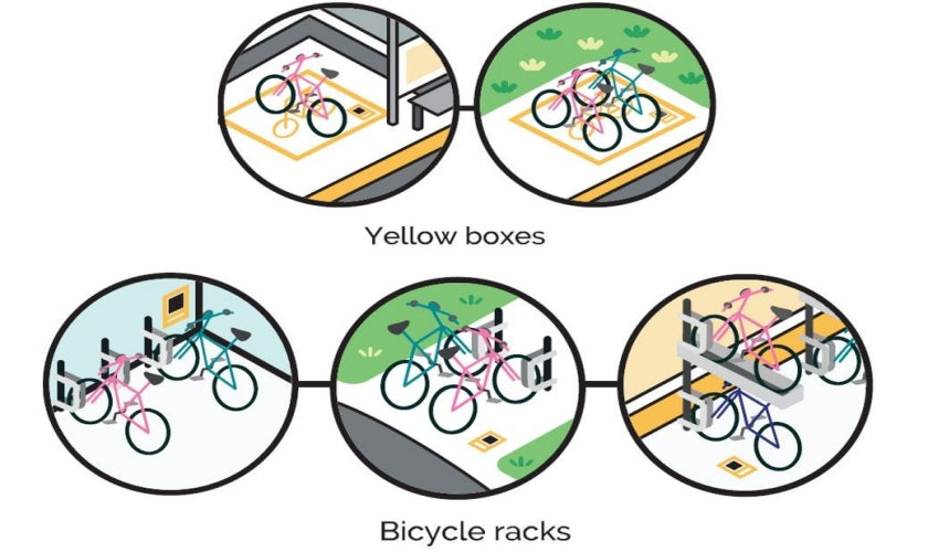 Rules for Active Mobility device riders