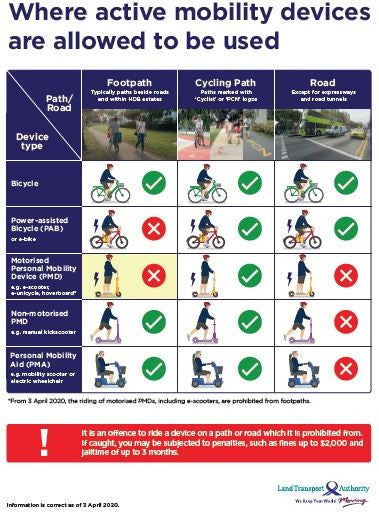 Where active mobility devices are allowed to be used