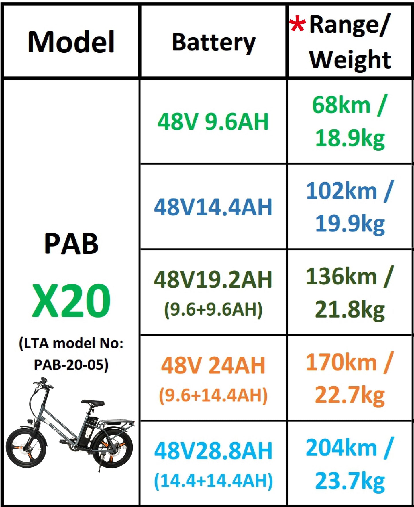 MAXIMALSG Ebike PAB 20 inch X20 48V Flexible LG cell